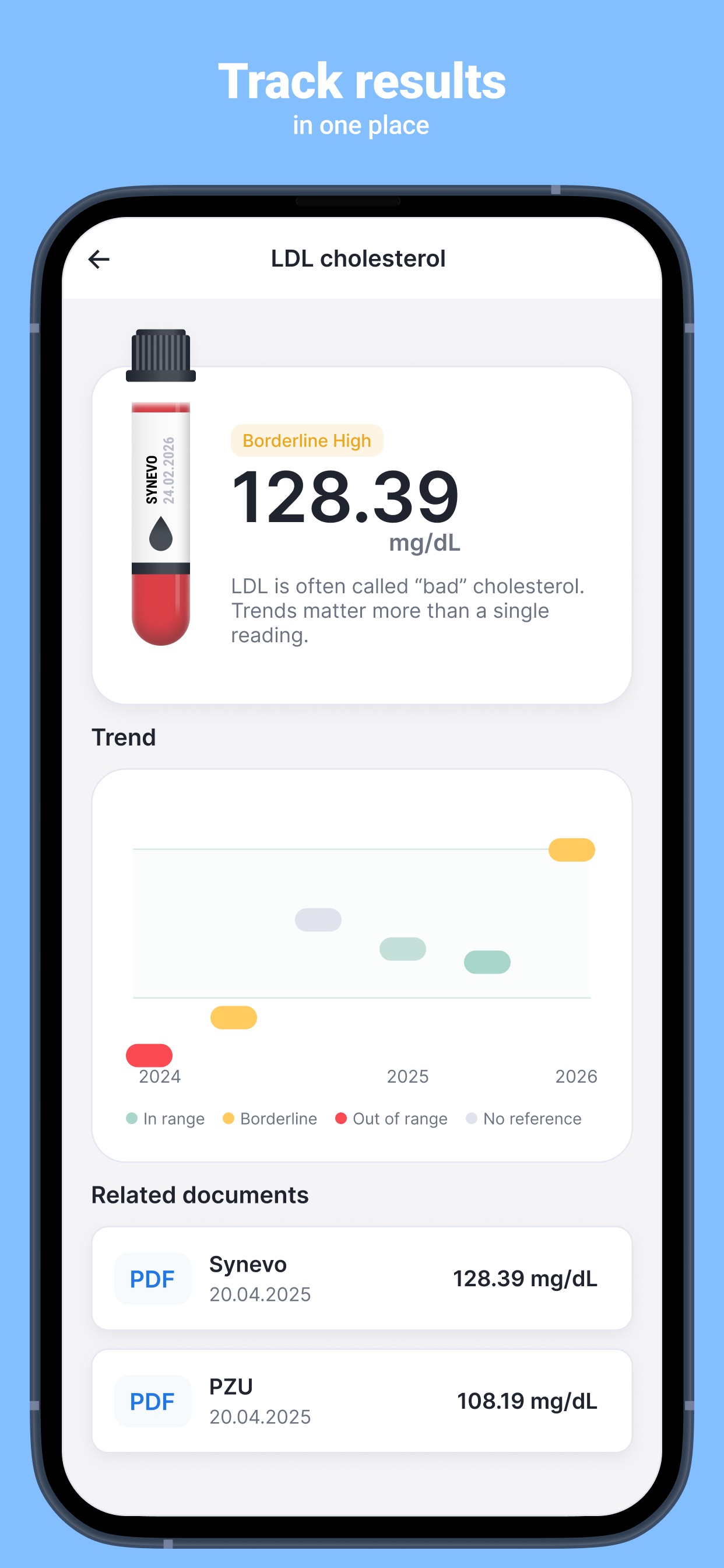 Шкала часу паказчыка ў Blood Labs — адсочванне LDL халестэрыну